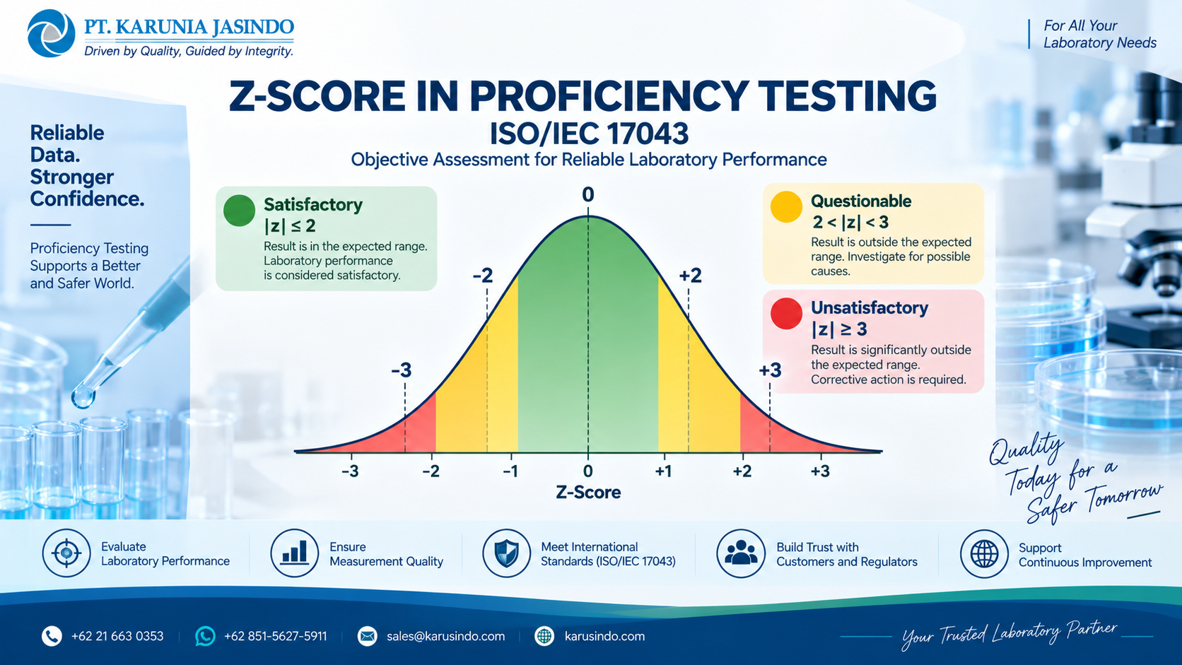 Diagram Skema Uji Profisiensi dan Interpretasi Z-score